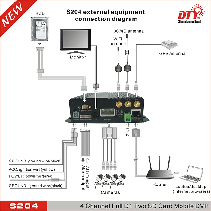 DTY S204-3g 4 канала h264 сеть наблюдения 3g wifi gprs gps Мобильный dvr в реальном времени сети mdvr