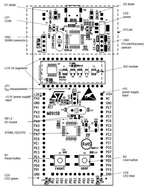 STM8L-DISCOVERY what's onboard