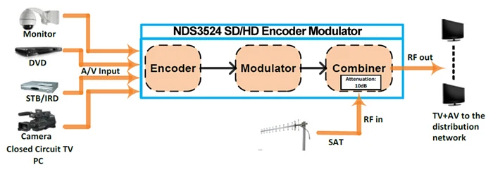 nds3524-2