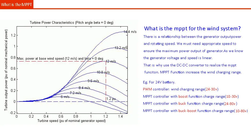 mppt-10-80v