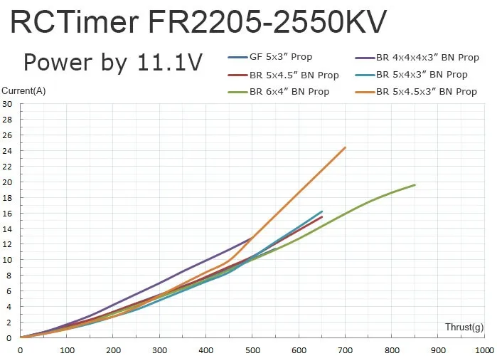 FR2205-2550KV (4)