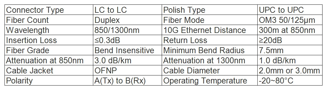 10 шт./лот, 3 м, lc-lc OM3 OM4 многорежимный трансивер 10G волоконно-оптический патч-корд дуплекс мм 50/125um, ПВХ оболочка, 3,0 мм волоконно-оптический