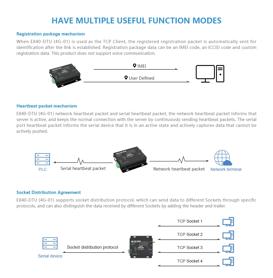 E840-DTU(4G-01) 4G Modem LET IoT Transmitter Receiver (6)