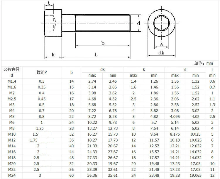 100 шт./лот M2/M3/M4/M5/M6* L нержавеющая сталь DIN912 с шестигранной головкой, винт nylok обработка поверхности, самоблокирующийся винт