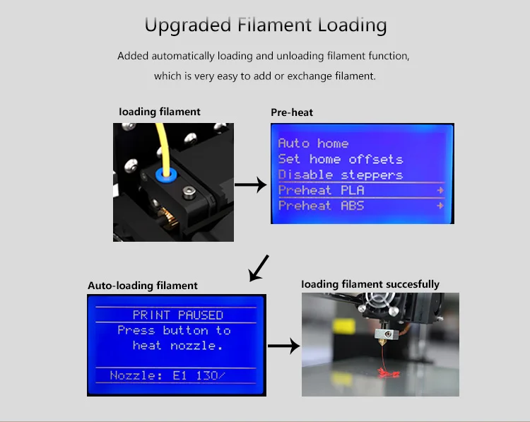 Anet A8 Plus обновленная материнская плата DIY 3d Принтер Комплект нитей Autoloading стеклянная панель Impresora 3d 300*300*350 мм размер 3d Drucker