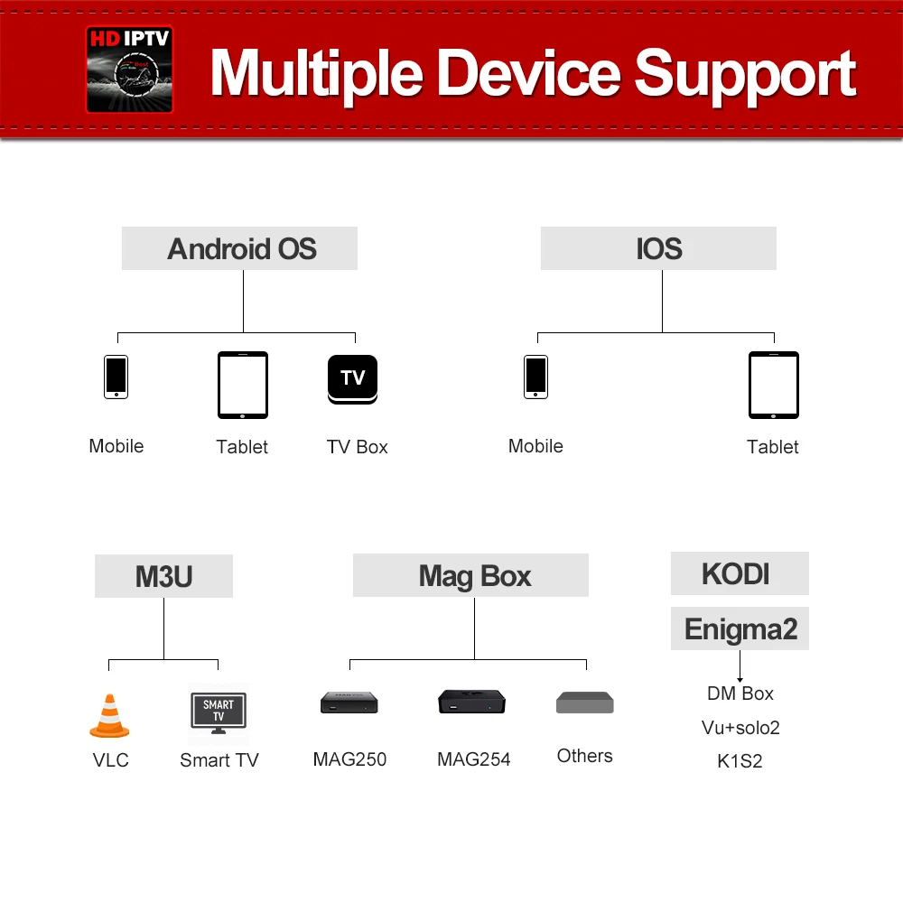 Apkin tv box Лучший HD IP tv годовая подписка Великобритания французский арабский США для Android tv Box samsung/LG Smart tv M3U URL