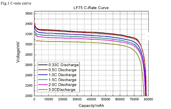 3.2V-75AH--1