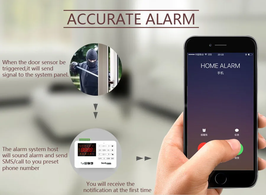 Send SMS Call Alarm