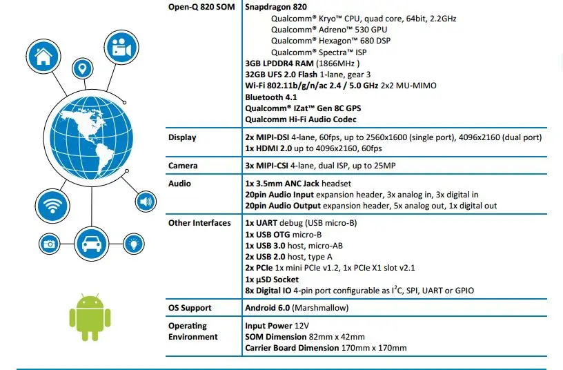 Qualcomm 820 Open-Q trade; 820 макетная плата