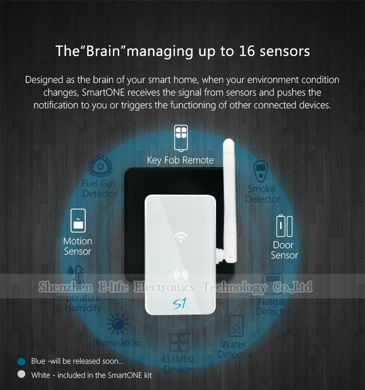 Broadlink S1 S1C Smart Home Sensor SmartONE Alarm Kit-2.jpg