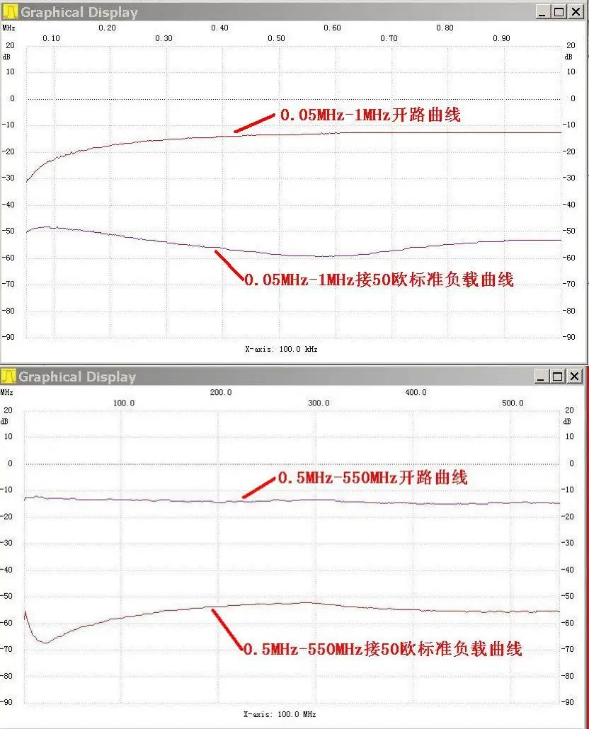 По BG7TBL VSWR мост для измерения КСВ 1 м-500 м постоянный волновой мост+ 6dB 40dB аттенюатор NWT серии Частота развертки метр калибровки