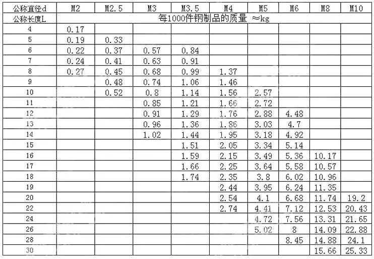 2x5 мм 1000 шт твердые красные медные заклепки заусенцы постоянный датчик крепежных деталей Tack