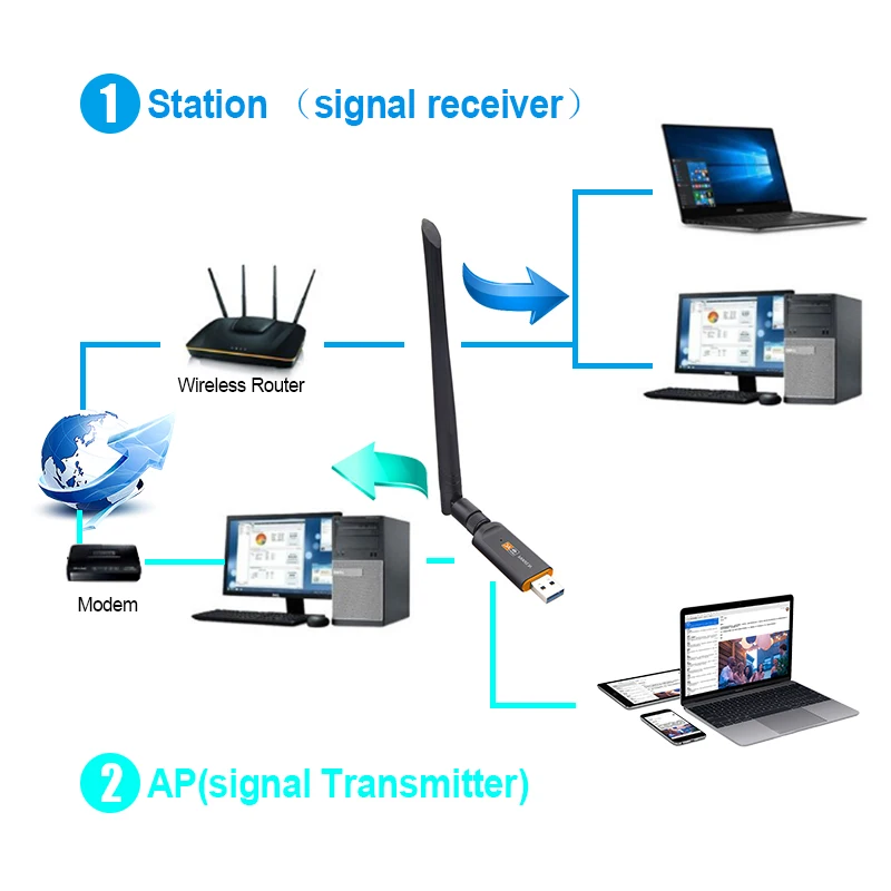 Wifi антенный адаптер 1200 Мбит/с USB Wifi адаптер Двухдиапазонная беспроводная сетевая карта для ноутбука рабочего стола 802.11ac RTL8812 Прямая поставка