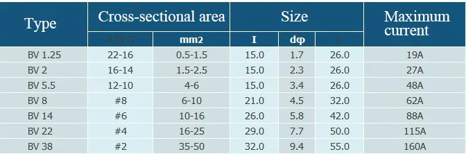 BV-2 соединительные клеммы полностью изоляционная вилка кабель обжимной разъем Электрический Sertir Cosse изолированный Электрический провод разъем