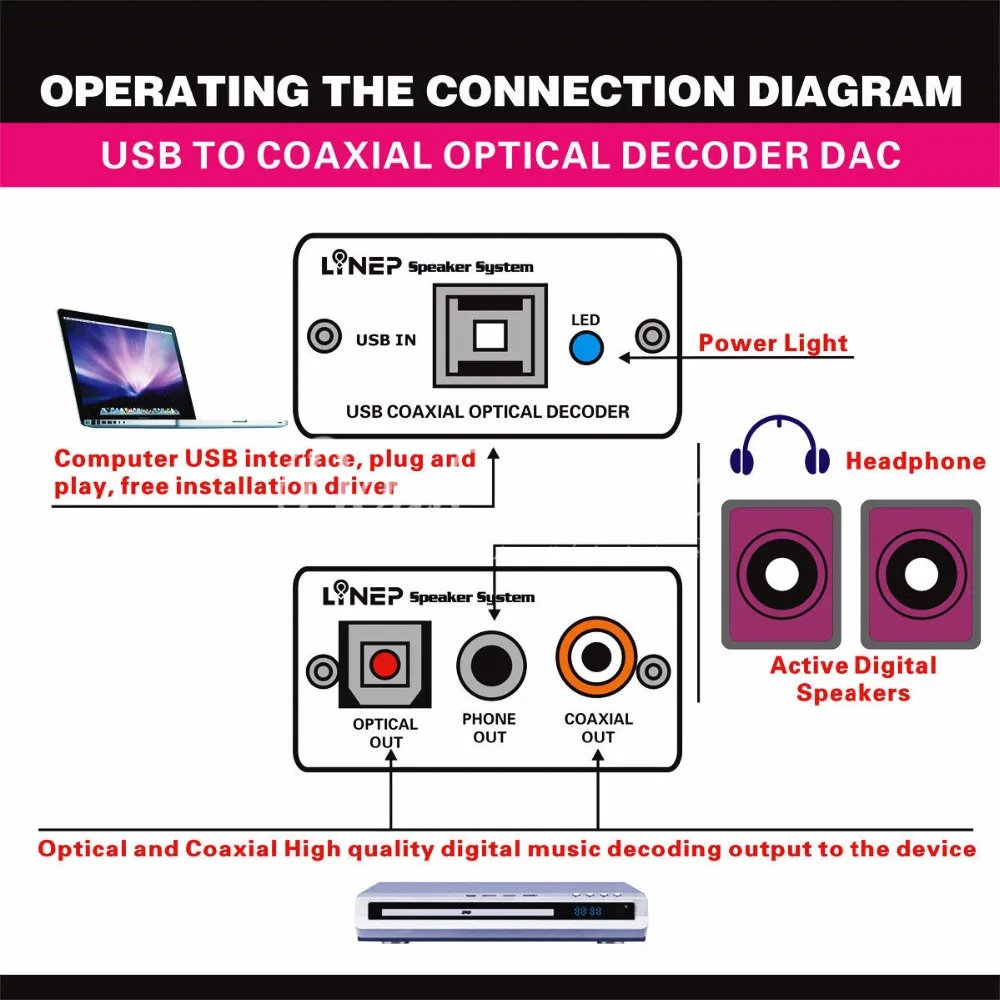 ЦАП ASIO звуковая карта цифровое декодирование USB на оптический/коаксиальный выход усилитель для наушников