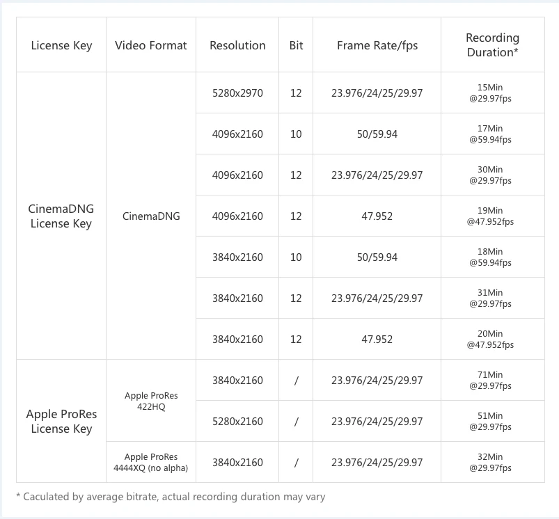 DJI Inspire 2 CINESSD(480G