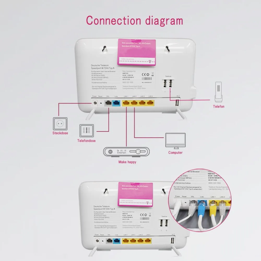 Лот из 100 шт. Speedport W724V ADSL ADSL2+/VDSL2/DSL оптоволоконный модем/маршрутизатор SIP VoIP DLNA+ NAS 802.11b/g/n/ac домашний маршрутизатор