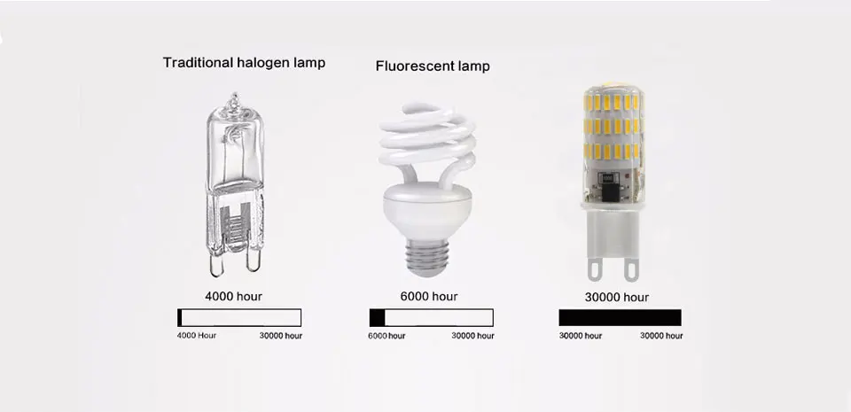 G9 светодиодный свет лампы AC220V 5 Вт 64/66 светодиодный лампы SMD3014 2835 4014 светодиодный лампы кукурузы лампочка, Светодиодный прожектор для кристалл лампы Теплый Холодный белый