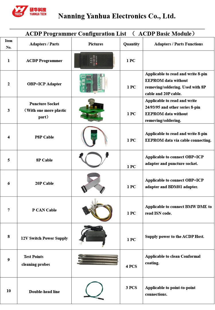 ACDP Host( Basic module) configuration list