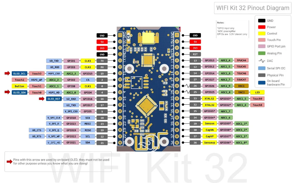 ESP32 Bluetooth wifi комплект OLED синий 0,96 дюймовый дисплей модуль CP2102 32M Flash 3,3 V-7 V интернет-макетная плата для Arduino