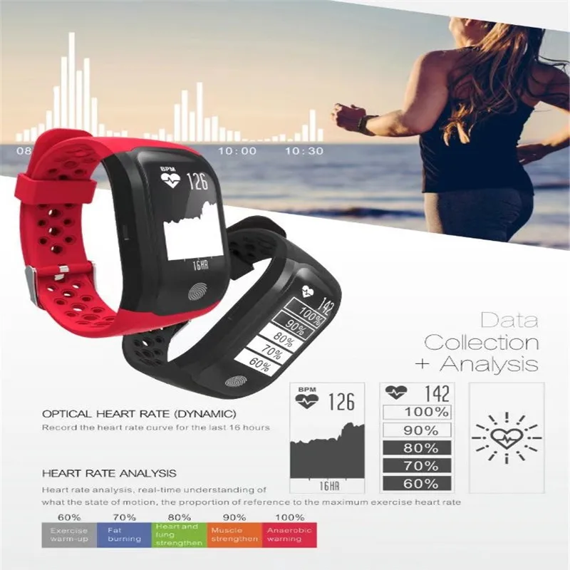 GPS Fitness Dynamic Heart Rate Smart Wristband IP68 Waterproof Smart Bracelet Tracker Watch for iPhone & Android