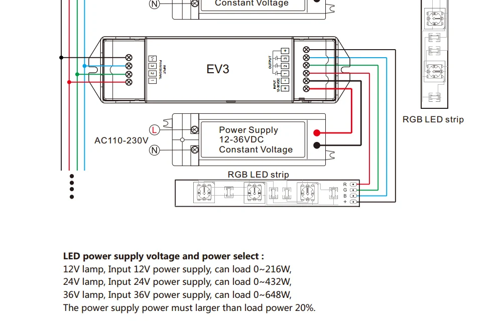 ШИМ усилитель мощности EV1 EV4 RGB светодиодный Усилитель RGBW 5 В 12 В 24 В 36 В EV3 Ctronller один Цвет усилитель 12 вольт 1CH 3CH 4CH EV4-X