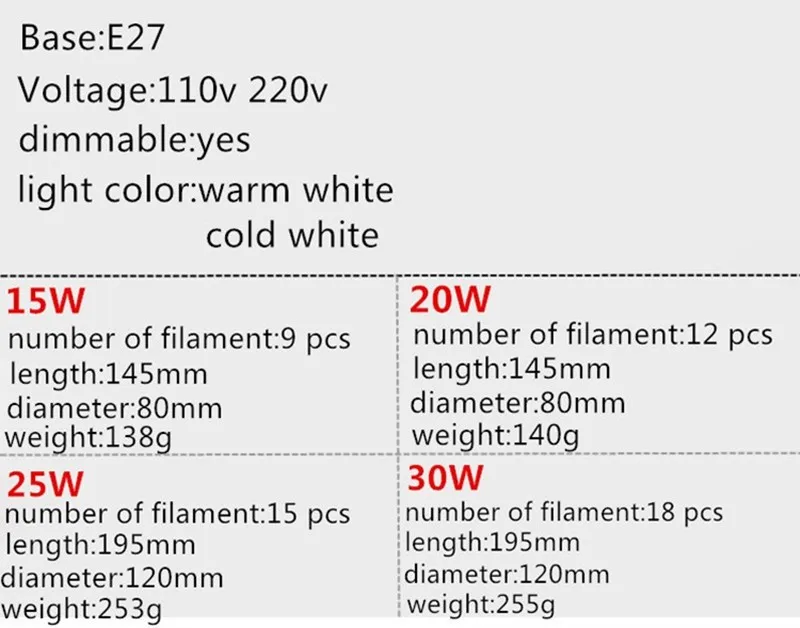 Новый светодио дный лампы E27 110/220 В 15 Вт 20 Вт 25 Вт 30 Вт затемнения теплый/холодный белый накаливания лампады светодио дный лампы накаливания