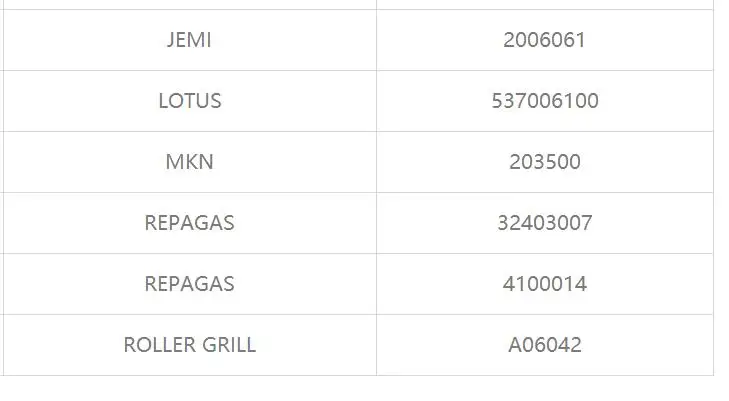 Эго 55.13069.500 controle термостат 320 LINCAT четыре гриль налет CUISEUR