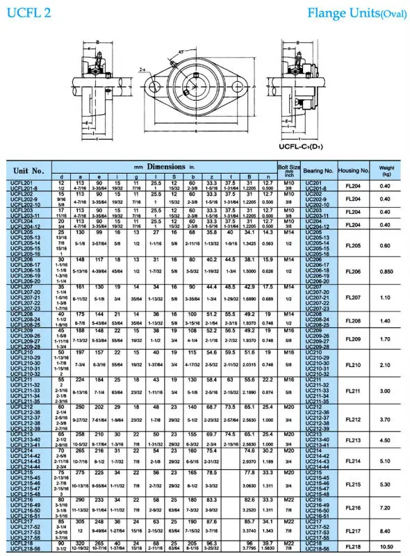 Gcr15 UCFL217 85 мм Высокое качество прецизионные крепления и вставки подшипники подушки блоки