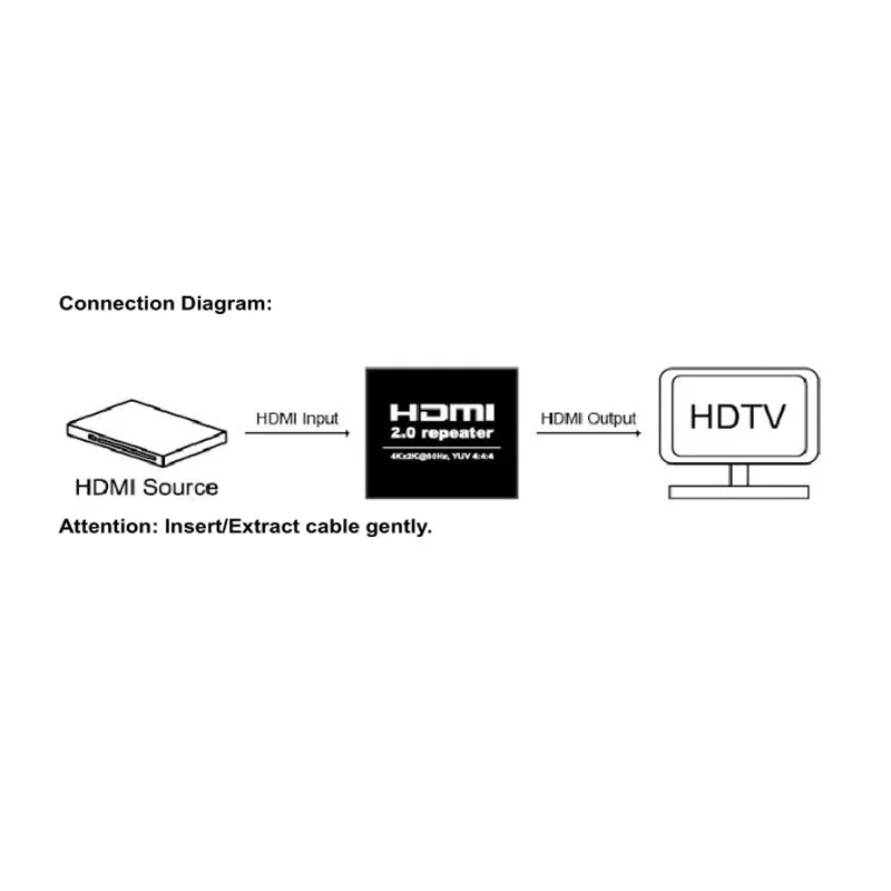 4K x 2K 2,0 HDMI Ретранслятор HDMI удлинитель 4K 60HZ 4:4:4 Кабель HDMI адаптер Усилитель сигнала Усилитель по сигналу HDTV до 60 м