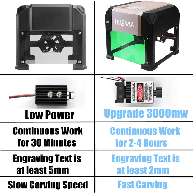 Grabador láser máquina de grabado láser 3000mw clase láser 4 versión fuera  de línea actualización CNC Pro DIY Logo grabador