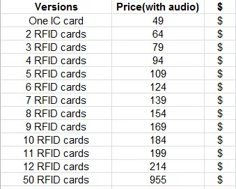 Rfid Опора номер побег авантюрист игры Опора четыре rfid Опора поставить четыре ic карты в один отношения к разблокировка с аудио