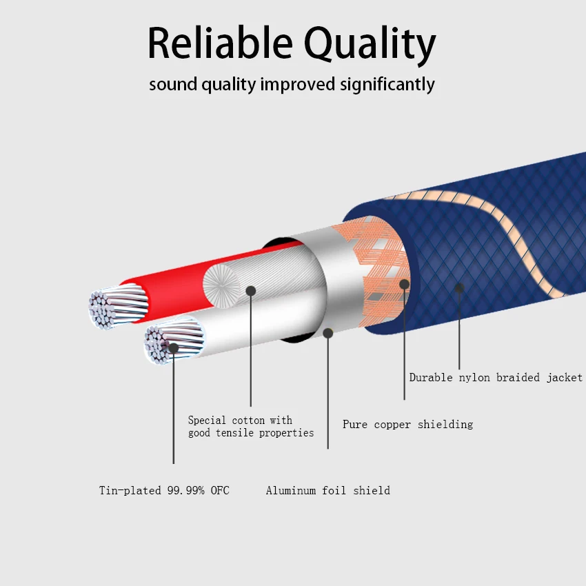 Кабель EMK XLR для микрофона звуковой кабель с разъемом штырь гнездо удлинитель