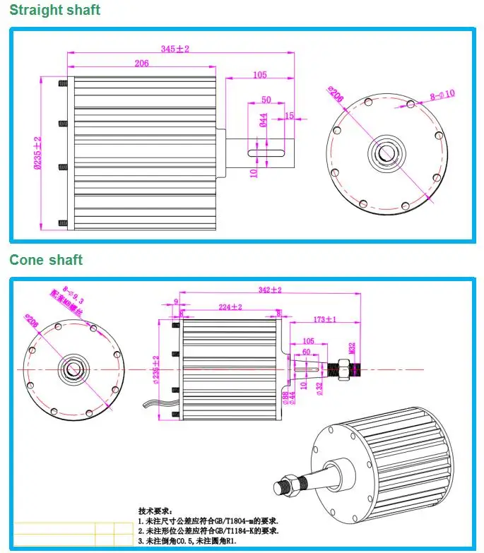 2kw size