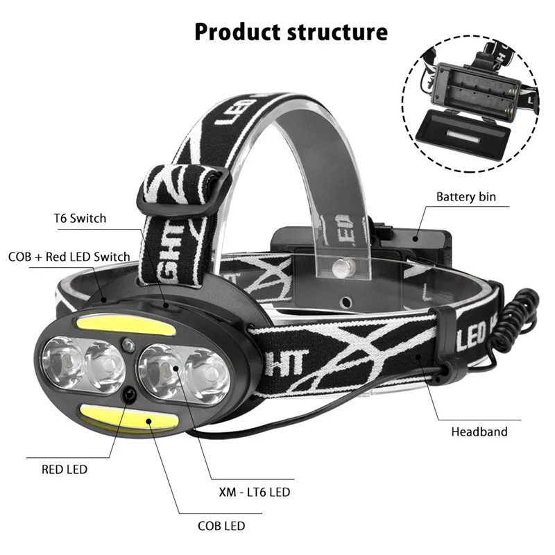SANYI 4* T6+ 2* COB+ 2* красный светодиодный фонарь на голову, супер яркий фонарик, налобный USB Перезаряжаемый Головной фонарь, аккумулятор 18650