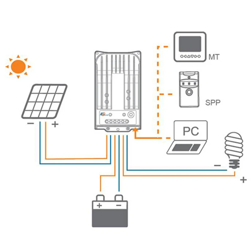 Пульт дистанционного управления Epever 20A MPPT Solar Control ler Tracer2215BN 12 В 24 с таймером и