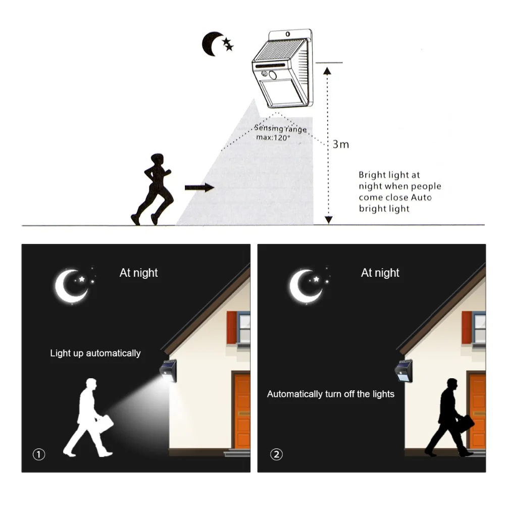 Водостойкий Солнечный свет 8 16 20 светодио дный LED s PIR детектор движения двери настенный светильник светодио дный наружная светодиодная солнечная панель лампа безопасности точечное освещение