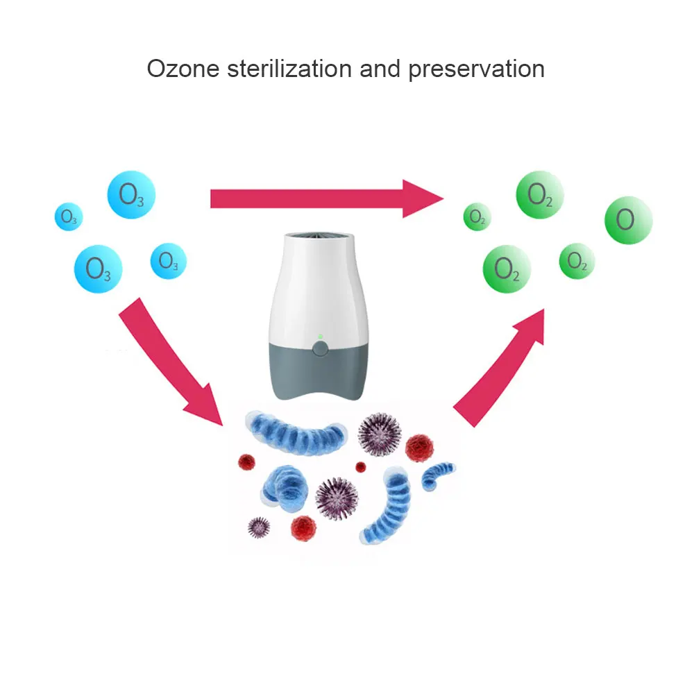 Очиститель воздуха, мини-дезодорант, генератор озона, очиститель воздуха, мини-озонатор, дезинфекция для холодильника, обувного шкафа, гардероба