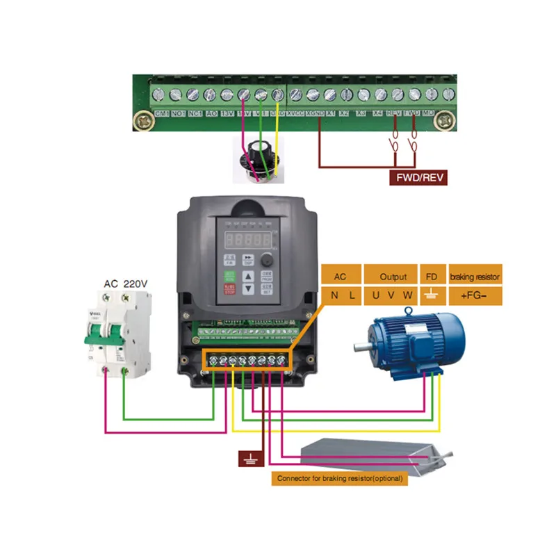 Inverter 2