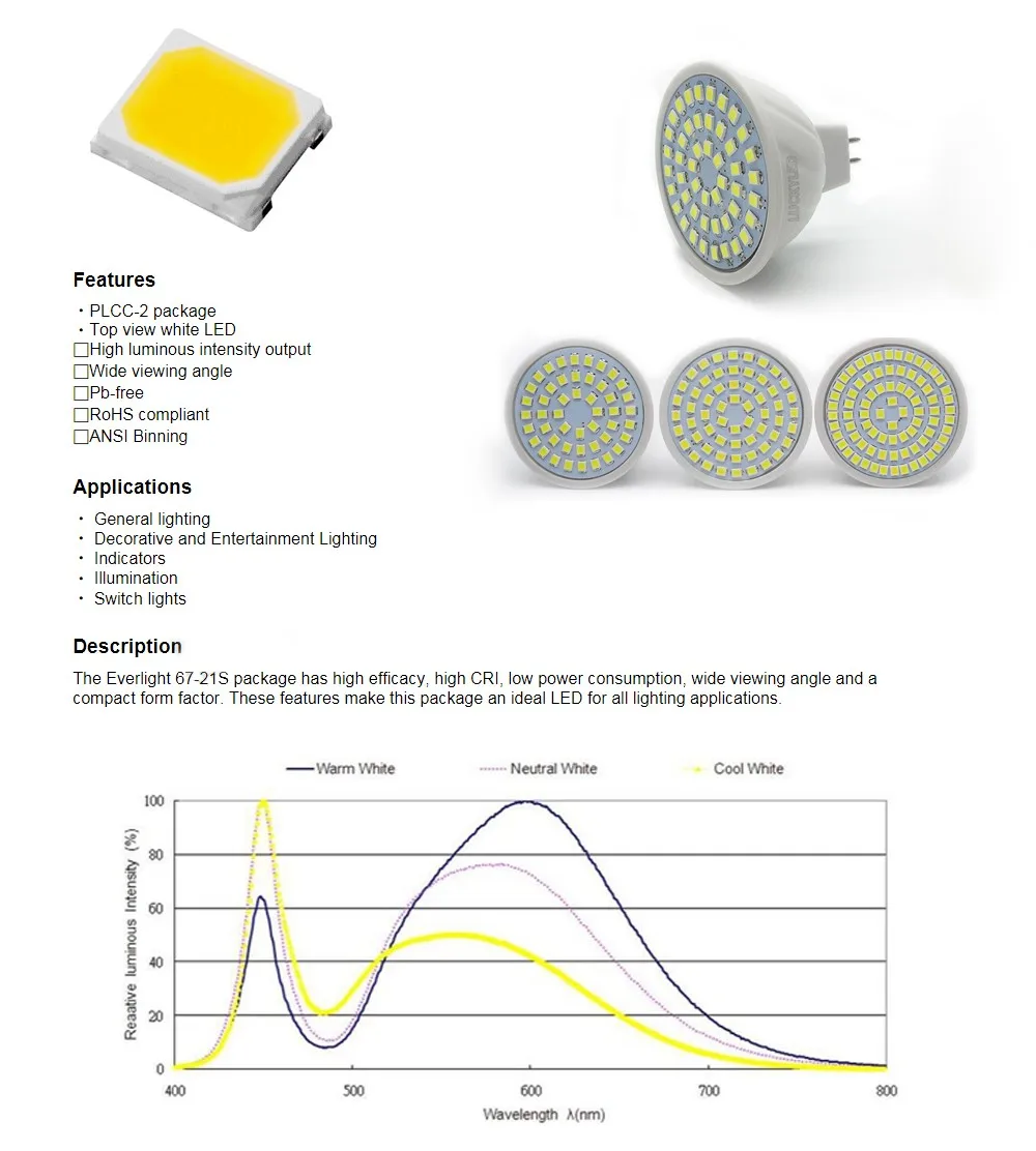 LUCKYLED Bombillas светодиодный GU5.3 AC 220 V/110 V 3W 4W 5W 6W SMD 2835/5730 светодиодный прожектор для дома