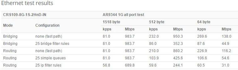 CRS109-8G-1S-2HnD-IN-7