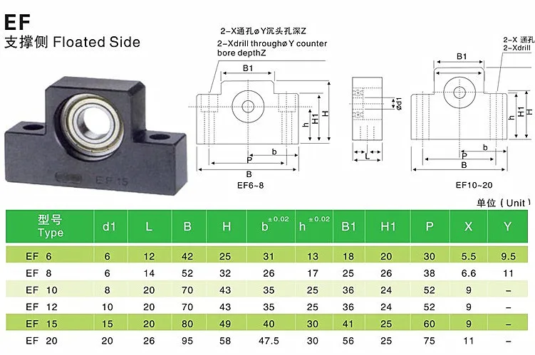 SBR ball screw SFU1605-150 to 1150mm+2pc linear guide SBR16-100 to 1000mm+4pc SBR16UU+supporter BKBF12 EKEF12 FKFF12+coupler