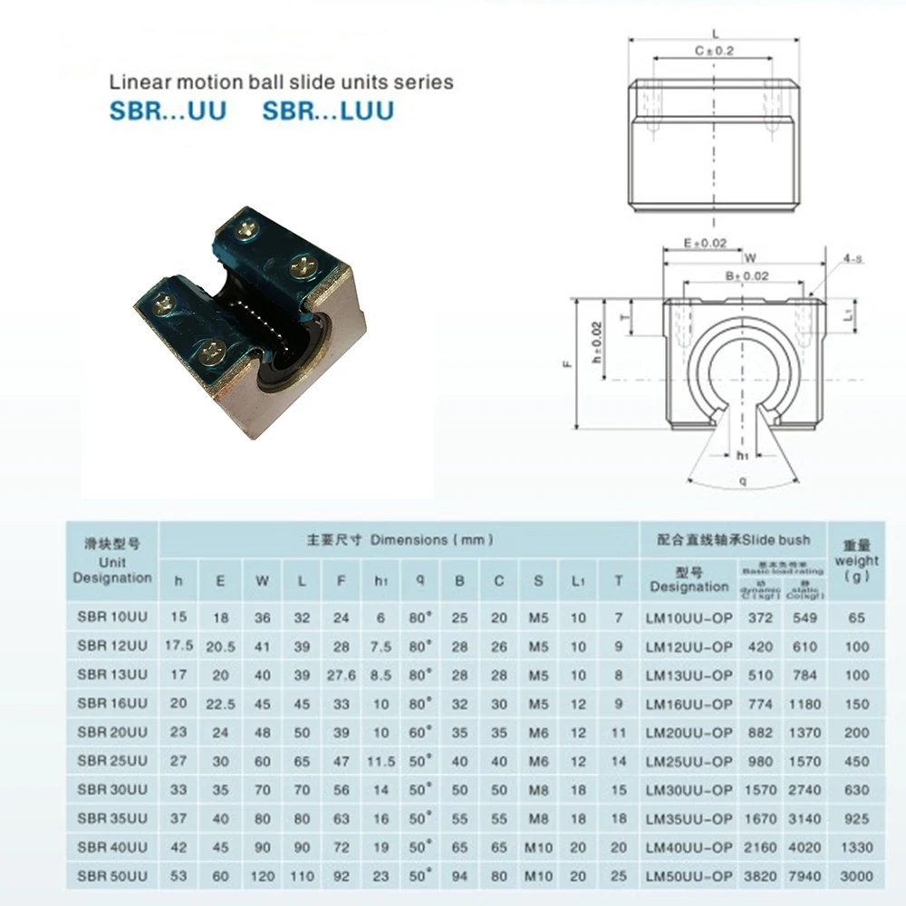 1 шт. SBR25UU SBR30UU SBR35UU SBR40UU линейного движения шариковых подшипников CNC скользящая