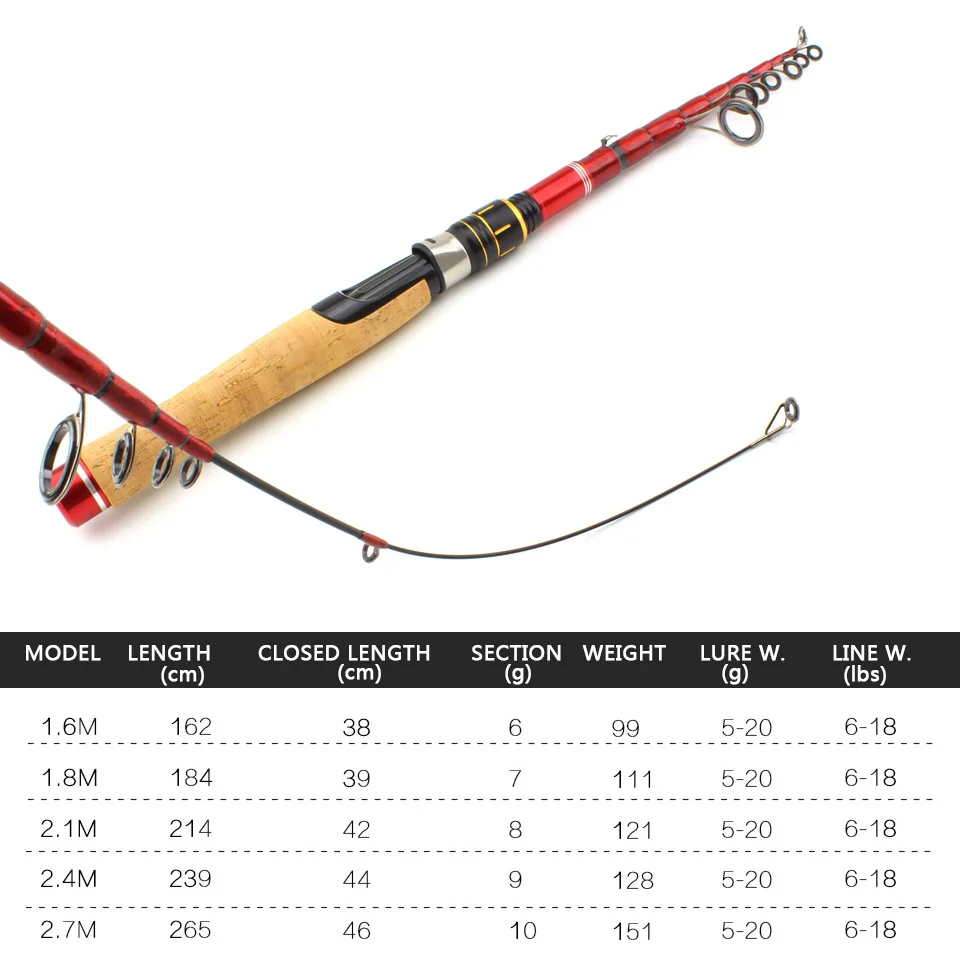 1.6 m-2.7 m السفر الصيد قضيب بكرة كومبو أطقم كاملة بكرة القطب مجموعة مع إغراء قطب أداة مجموعة في حقيبة حالة الصيد معالجة Pesca