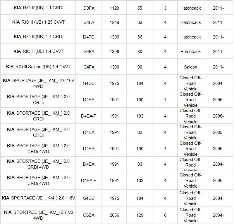 Салонный фильтр 97133-0C000 для KIA Carens 1,6 2,0 CRDi 2006-/RIO 2 2005-/RIO 3 2010-/Sportage 2,0 CRDi 2,7 V6 2004