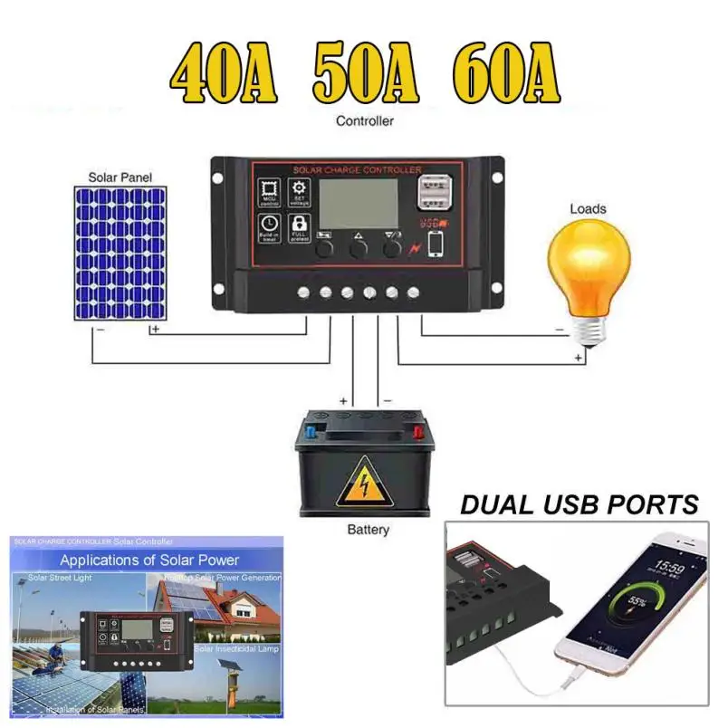 

40/50/60A Solar Panel Controller Battery Charge Regulator 12V/24V Auto With Dual Efficient multi-phase charging Automatic Memory