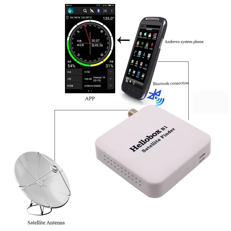 

HELLOBOX B1 Satellite Finder With Android System APP For Satellite TV Receiver New Style APP Satellite Meter