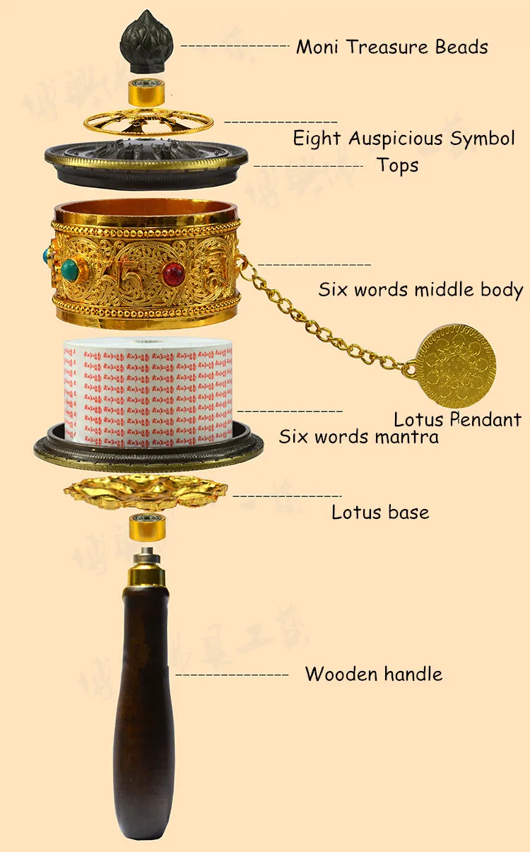 Изысканные тибетские принадлежности непальский сплав металл шесть слов Писания резьба руки сгибание смахивали дурные вещи буддийские молитвенные колеса