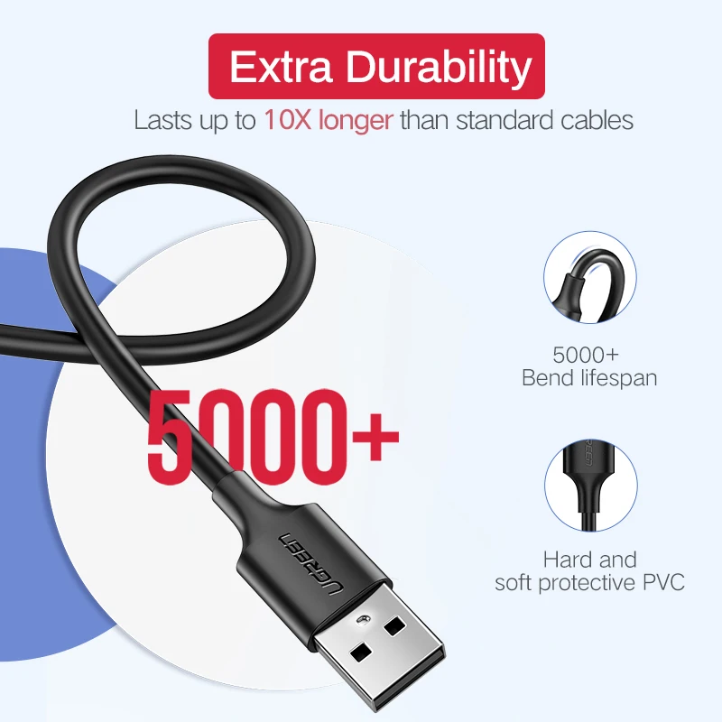 Ugreen Micro USB Cable 3A Fast Charging USB Data Cable Mobile Phone Charging Cable for Samsung Huawei HTC Android Tablet Cable