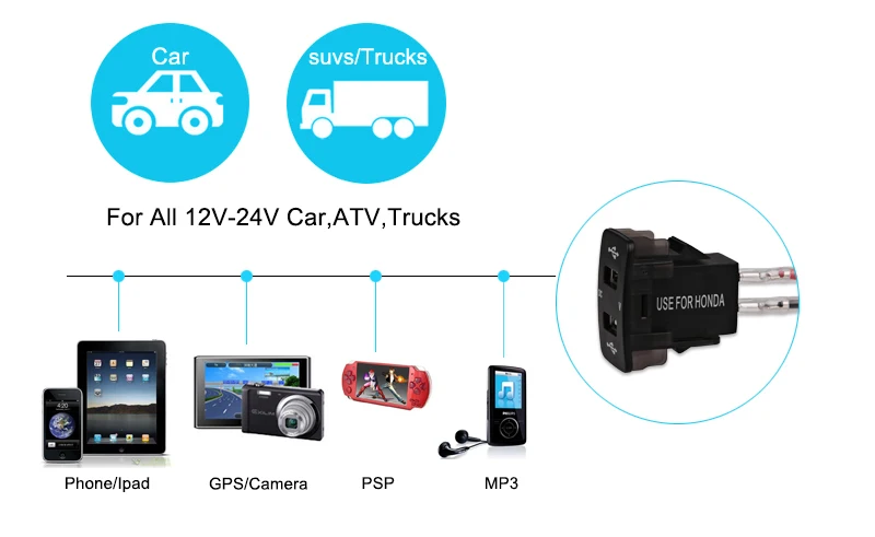 12 В 24 В 4.2A Dual Usb Автомобильное зарядное устройство для Honda 2 USB порта Авто адаптер светодиодный вольтметр розетка для Honda CIVIC CROSSTOUR CRV ODYSSEY